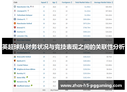 英超球队财务状况与竞技表现之间的关联性分析
