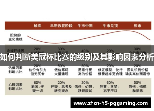 如何判断美冠杯比赛的级别及其影响因素分析
