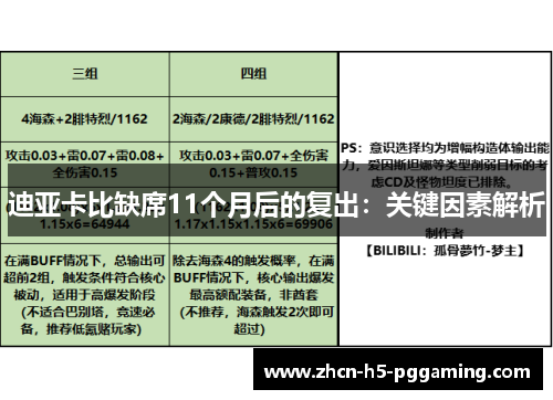 迪亚卡比缺席11个月后的复出：关键因素解析