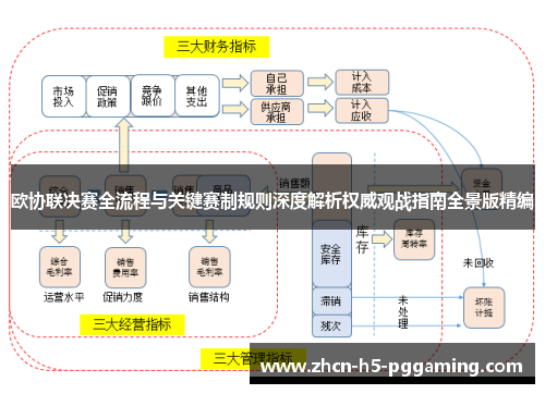 欧协联决赛全流程与关键赛制规则深度解析权威观战指南全景版精编 欧协联决赛全流程与关键赛制规则深度解析权威观战指南全景版精编