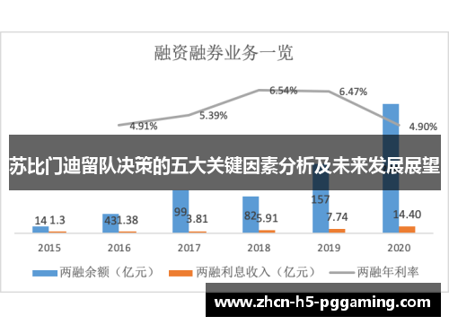 苏比门迪留队决策的五大关键因素分析及未来发展展望