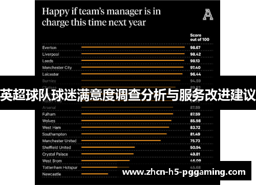 英超球队球迷满意度调查分析与服务改进建议 英超球队球迷满意度调查分析与服务改进建议