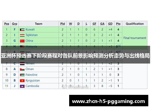 亚洲杯预选赛下阶段赛程对各队前景影响预测分析走势与出线格局