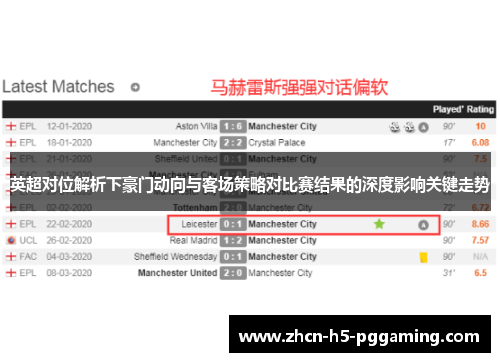 英超对位解析下豪门动向与客场策略对比赛结果的深度影响关键走势