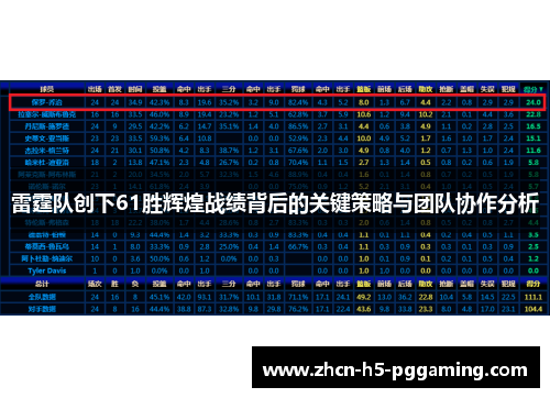 雷霆队创下61胜辉煌战绩背后的关键策略与团队协作分析 雷霆队创下61胜辉煌战绩背后的关键策略与团队协作分析